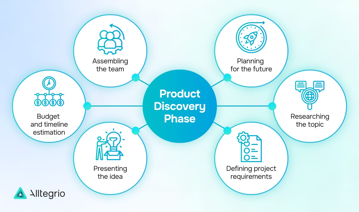 Is the Software Development Discovery Phase Necessary for AI Solution Development?