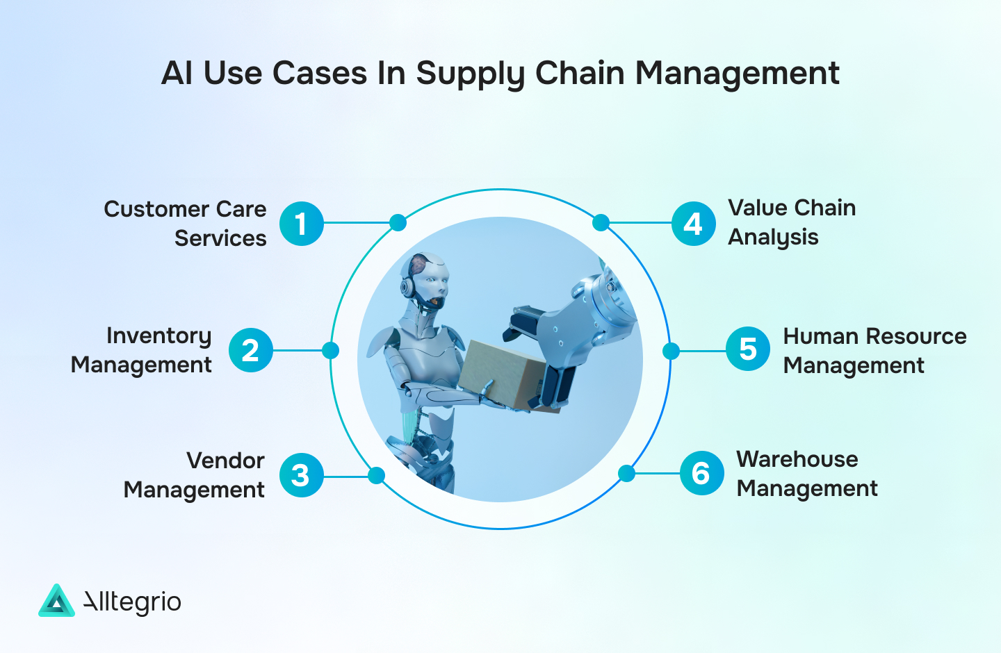 How to Use AI in Logistics for Supply Chain Optimization - Alltegrio
