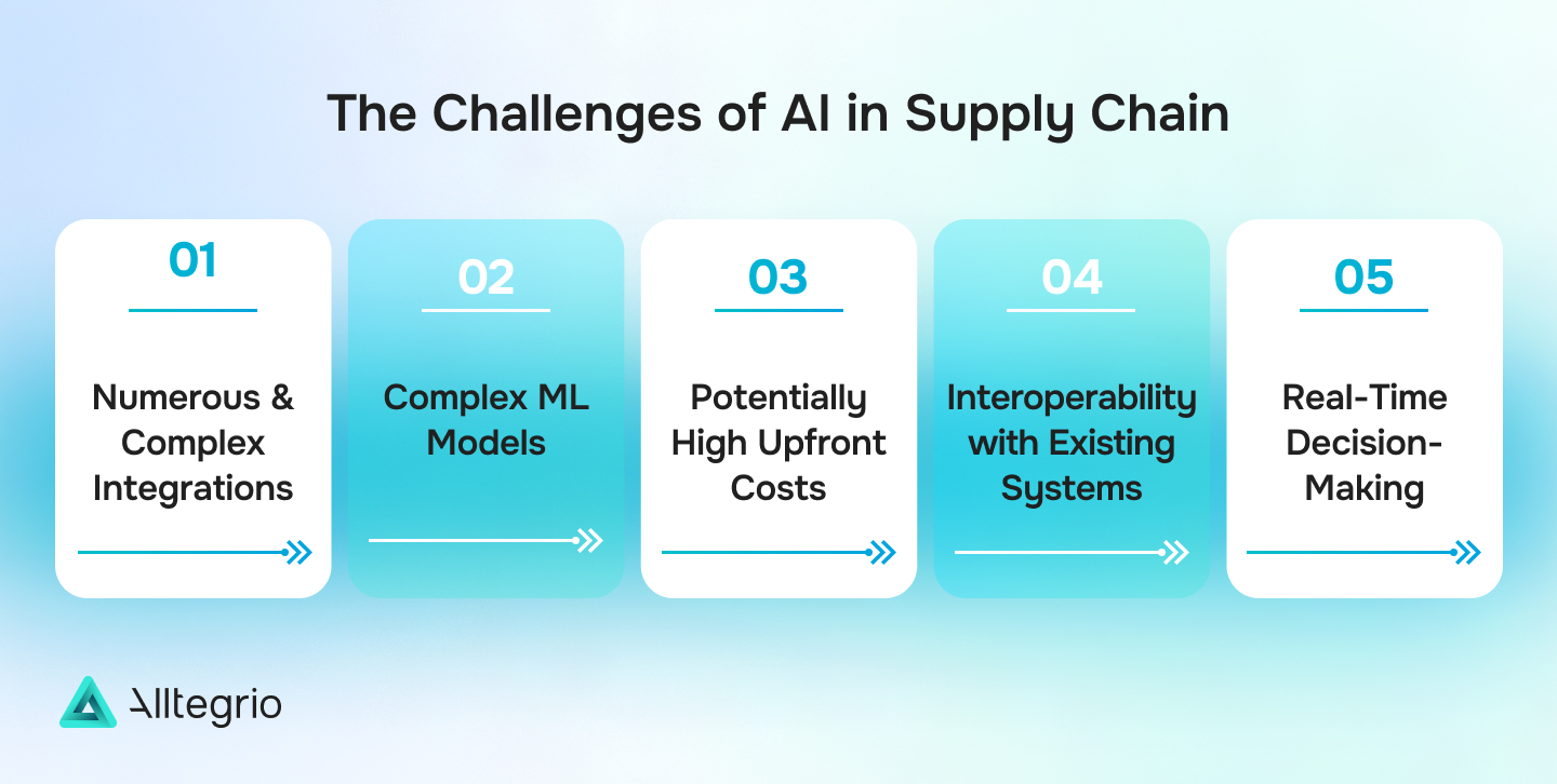 How to Use AI in Logistics for Supply Chain Optimization - Alltegrio