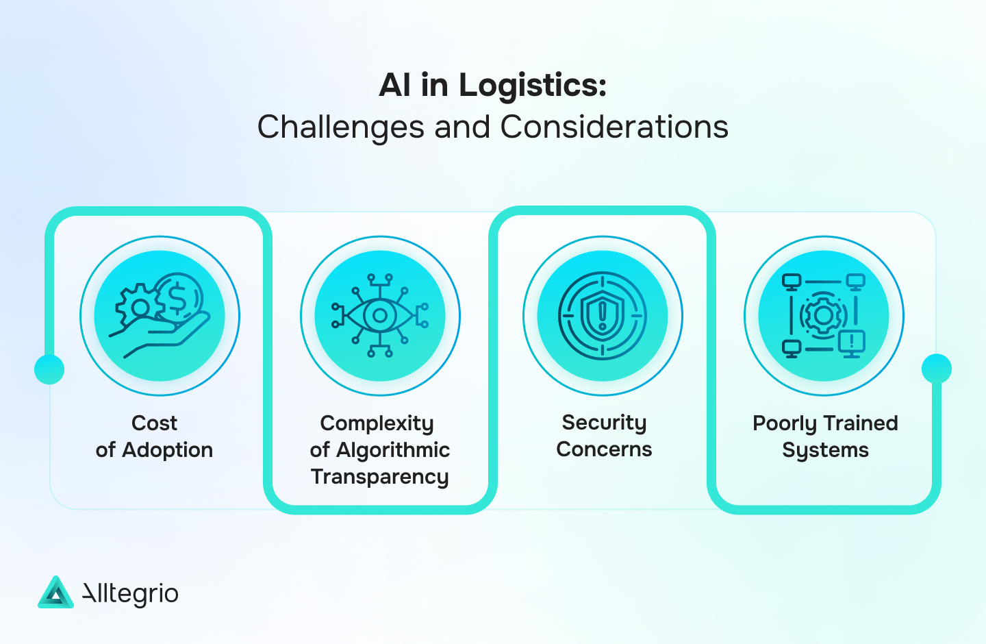 Overcoming Integration Challenges: Implementing AI in Legacy Logistics ...
