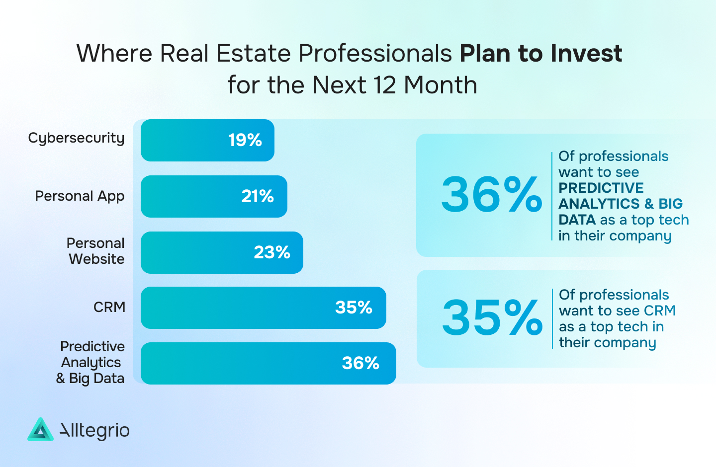 How Do Big Data Analytics Services Help Businesses in the Real Estate ...