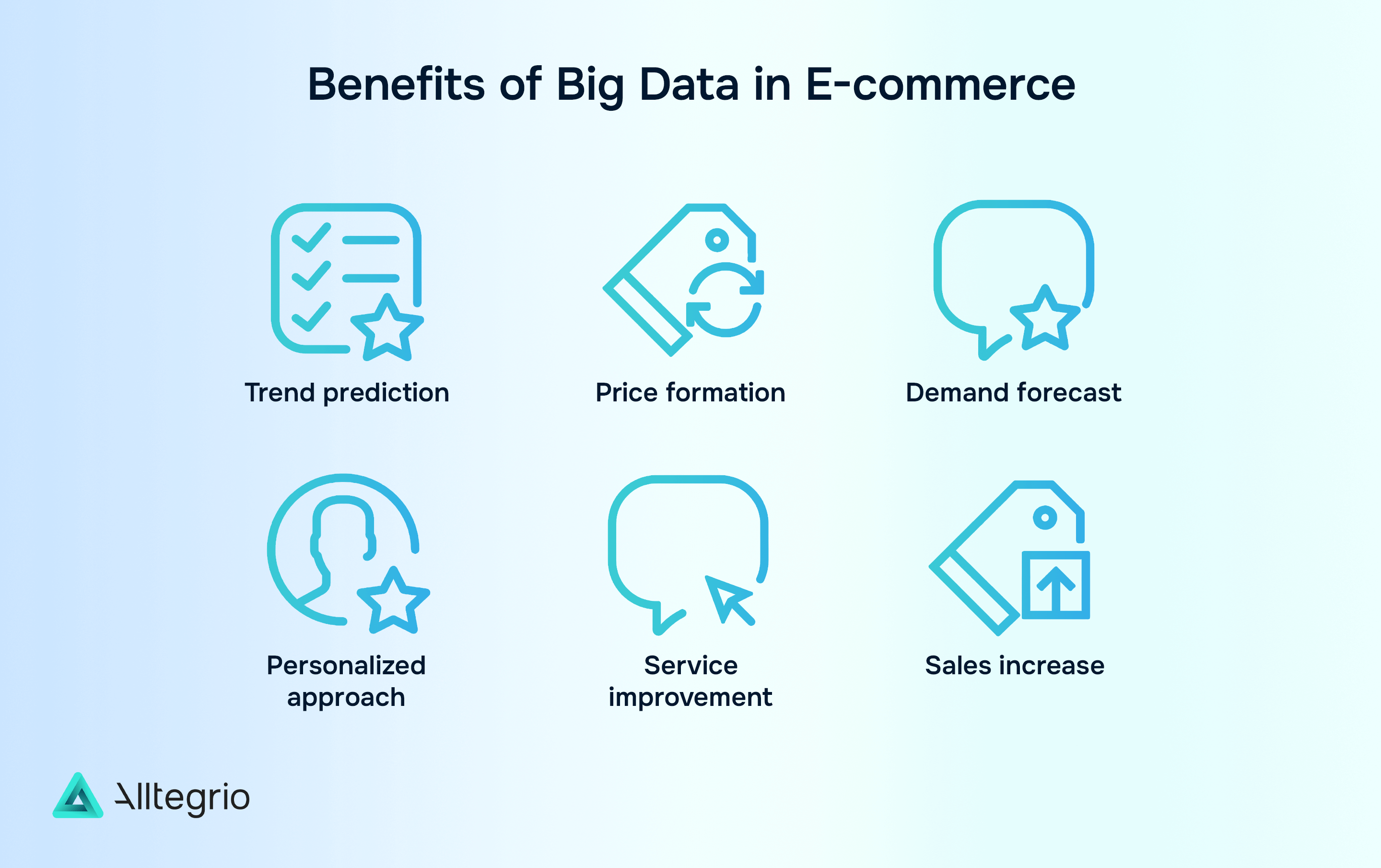 How to Use Big Data in E-Commerce for Successful Results