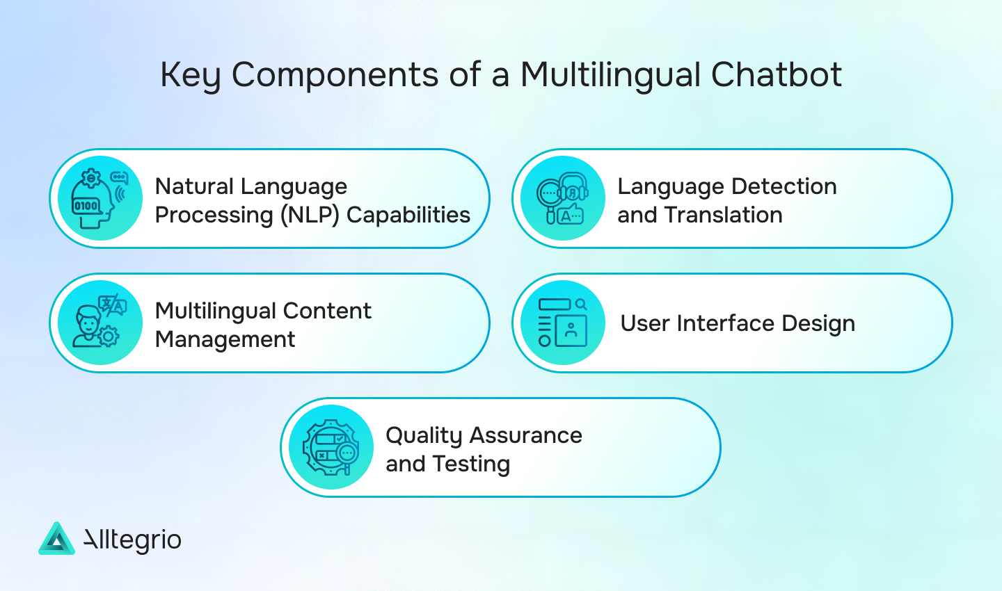 What Is Multi-Language AI and How Can You Use It for Business?