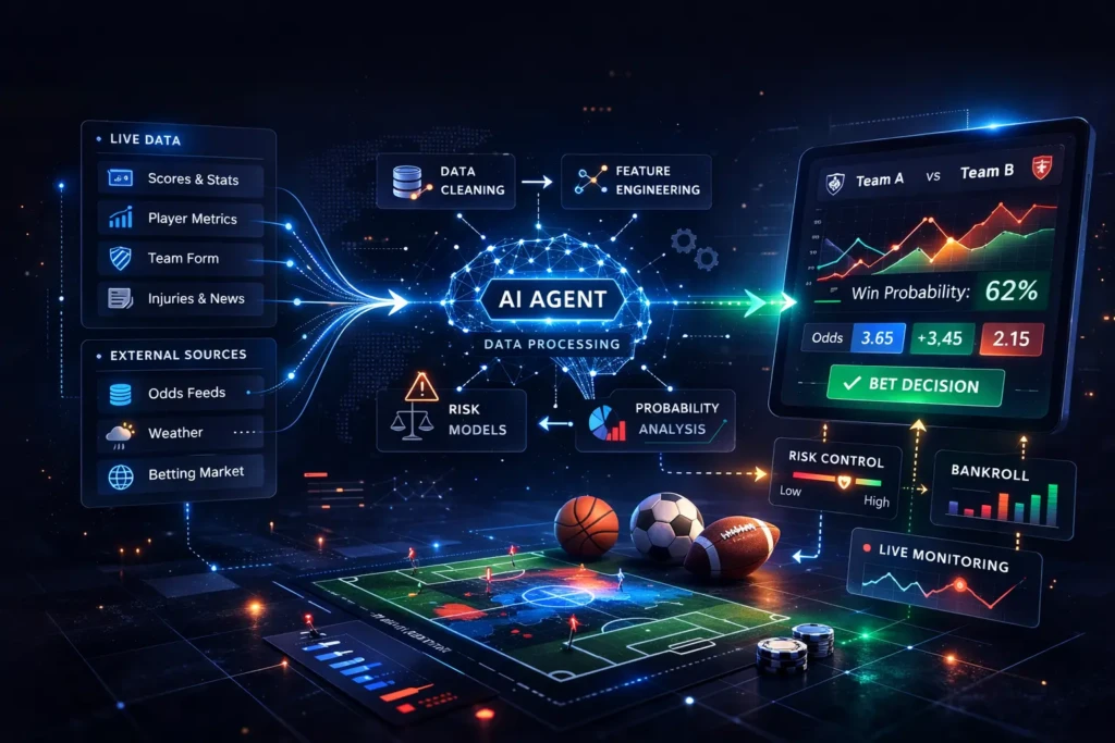 How AI agents in sports betting work
