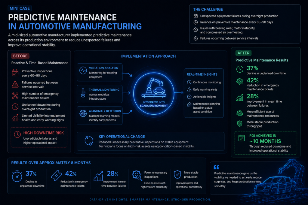 Predictive maintenance in automotive manufacturing