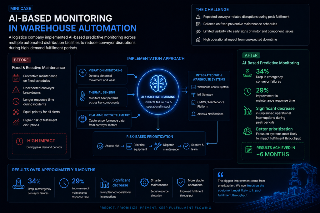 AI-based monitoring in warehouse automation